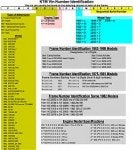 Ktm Vin Chart